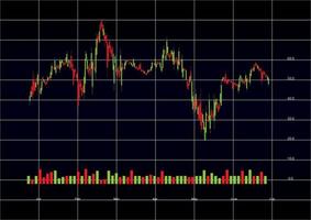 dashboard monitor Trading Chart Stock Market Money Financial Index vector illustration