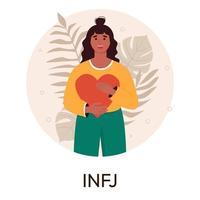 concepto de tipos de persona mbti. socionics mbti. test de personalidad. ilustración vectorial plana vector