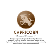 Capricorn horoscope sign in zodiac with Traits png