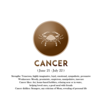 signo del horóscopo de cáncer en el zodiaco con rasgos png
