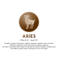 Aries horoscope sign in zodiac with Traits png