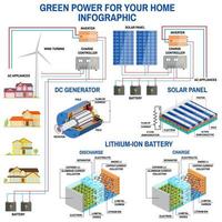 Solar panel and wind power generation system for home infographic. vector