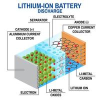 Li-ion battery diagram. vector