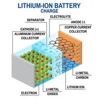 Diagrama de batería de iones de litio. vector