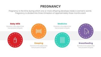 paso de la línea de tiempo del círculo para el concepto infográfico de embarazo o embarazo para la presentación de diapositivas con una lista de 4 puntos vector