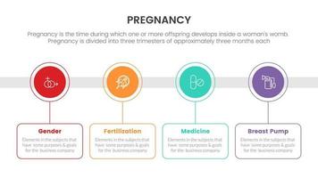 línea de tiempo de la información del círculo para el concepto infográfico de embarazo o embarazo para la presentación de diapositivas con una lista de 4 puntos vector