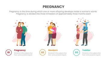 tres etapas desde el vientre del recién nacido y el niño pequeño para el concepto infográfico de embarazo o embarazo para la presentación de diapositivas con una lista de 3 puntos vector