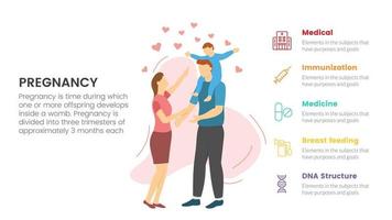 una pareja feliz juega con un niño pequeño para el concepto infográfico de embarazo o embarazo para una presentación de diapositivas con una lista de 5 puntos vector