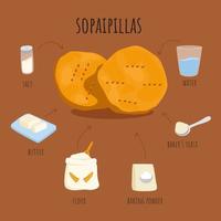 Chilean fried pastry sopaipillas ingredients poster. Latin american traditional cookies dough recipe. Local street fast food cute doodle card wall decor menu. Vector illustration.
