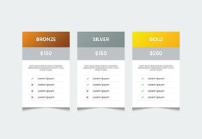 Table with 3 columns, price list table design, comparative table template, for web ui, infographic pricing vector. vector