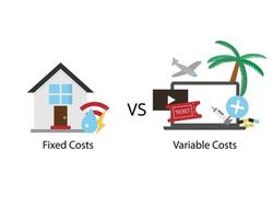 Fixed cost with no change in quantity of goods compare with variable cost with changes in the levels of production vector