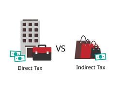 Direct tax are levied on taxpayer's income and profits and indirect tax are charged on goods and services vector