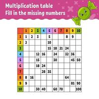 Paste the missing numbers. Learning multiplication table. Handwriting practice. Education developing worksheet. Color activity page. Game for children. Vector illustration.