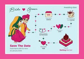 Indian wedding invitation template vector