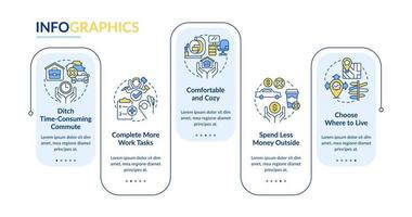 ventajas de la plantilla de infografía de rectángulo de lugar de trabajo remoto. visualización de datos con 5 pasos. gráfico de información de línea de tiempo editable. diseño de flujo de trabajo con iconos de línea vector