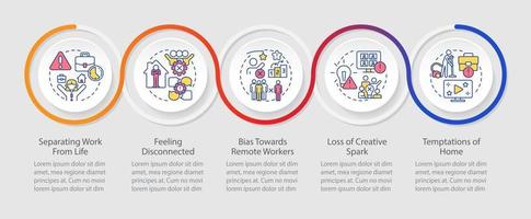 Disadvantages of remote workplace loop infographic template. Work from home. Data visualization with 5 steps. Timeline info chart. Workflow layout with line icons vector