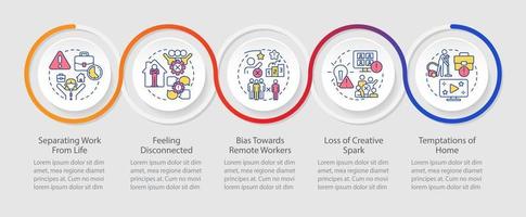 Disadvantages of remote workplace loop infographic template. Work from home. Data visualization with 5 steps. Timeline info chart. Workflow layout with line icons vector