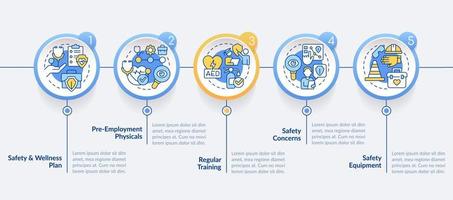 plantilla infográfica circular de consejos para minimizar los accidentes laborales. visualización de datos con 5 pasos. gráfico de información de línea de tiempo editable. diseño de flujo de trabajo con iconos de línea vector