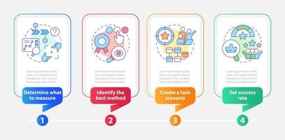 Plantilla de infografía de rectángulo de estrategia de prueba de usabilidad del sitio web. visualización de datos con 4 pasos. gráfico de información de línea de tiempo editable. diseño de flujo de trabajo con iconos de línea vector