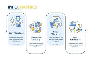 métricas básicas para la plantilla infográfica rectangular de prueba de usabilidad. ux. visualización de datos con 4 pasos. gráfico de información de línea de tiempo editable. diseño de flujo de trabajo con iconos de línea vector