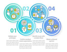 Plantilla de infografía de círculo de beneficios de prueba de usabilidad. investigar. visualización de datos con 4 pasos. gráfico de información de línea de tiempo editable. diseño de flujo de trabajo con iconos de línea vector