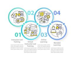 Organizing corporate training events circle infographic template. Data visualization with 4 steps. Editable timeline info chart. Workflow layout with line icons vector