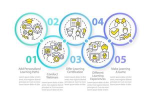 Enhancing corporate e training circle infographic template. Certification. Data visualization with 5 steps. Editable timeline info chart. Workflow layout with line icons vector