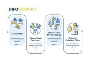 plantilla de infografía de rectángulo de política de descuento. marketing. visualización de datos con 4 pasos. gráfico de información de línea de tiempo editable. diseño de flujo de trabajo con iconos de línea vector