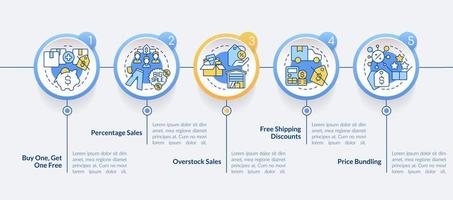 tipos de plantilla de infografía de círculo de descuentos. incentivos para el cliente. visualización de datos con 5 pasos. gráfico de información de línea de tiempo editable. diseño de flujo de trabajo con iconos de línea vector