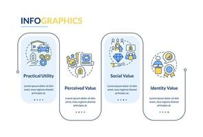 plantilla de infografía de rectángulo de valores de producto. negocio. visualización de datos con 4 pasos. gráfico de información de línea de tiempo editable. diseño de flujo de trabajo con iconos de línea vector