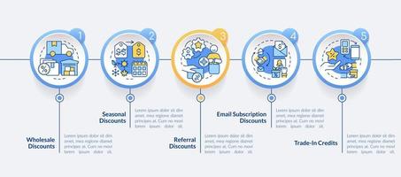 Discount types circle infographic template. Allowances. Data visualization with 5 steps. Editable timeline info chart. Workflow layout with line icons vector