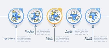 tipos de plantillas infográficas circulares de clientes. clientes de negocios visualización de datos con 5 pasos. gráfico de información de línea de tiempo editable. diseño de flujo de trabajo con iconos de línea vector