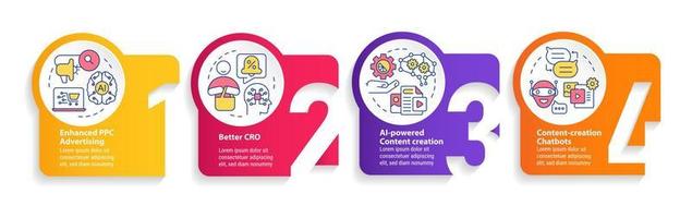 algoritmo de ai en la plantilla infográfica del círculo de marketing. promoción. visualización de datos con 4 pasos. gráfico de información de línea de tiempo editable. diseño de flujo de trabajo con iconos de línea vector