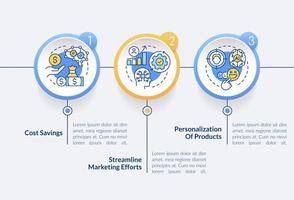 Benefits of AI in marketing circle infographic template. Data visualization with 3 steps. Editable timeline info chart. Workflow layout with line icons vector
