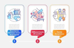 Issues within LGBT couples rectangle infographic template. Same sex partners. Data visualization with 3 steps. Timeline info chart. Workflow layout with line icons vector