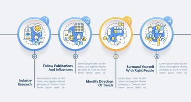 cómo identificar la plantilla infográfica del círculo de tendencias. administración. visualización de datos con 4 pasos. gráfico de información de línea de tiempo editable. diseño de flujo de trabajo con iconos de línea vector