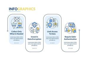 Winning customer trust rectangle infographic template. Digital info. Data visualization with 4 steps. Editable timeline info chart. Workflow layout with line icons vector