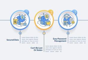 ventajas de la plantilla infográfica del círculo de identidad digital. control de datos. visualización de datos con 4 pasos. gráfico de información de línea de tiempo editable. diseño de flujo de trabajo con iconos de línea vector