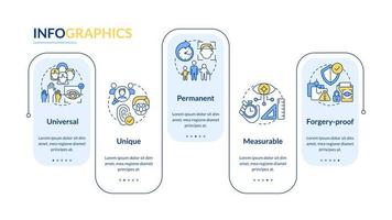 ventajas de la plantilla de infografía de rectángulo de datos biométricos. visualización de datos con 5 pasos. gráfico de información de línea de tiempo editable. diseño de flujo de trabajo con iconos de línea vector