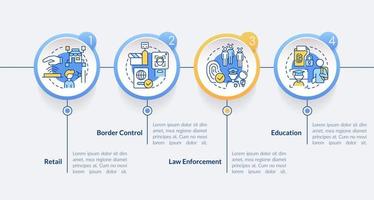 plantilla de infografía de círculo de implementación de tecnología biométrica. visualización de datos con 4 pasos. gráfico de información de línea de tiempo editable. diseño de flujo de trabajo con iconos de línea vector