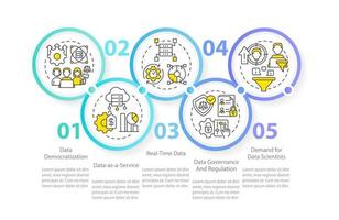 plantilla de infografía de círculo de tendencias de ciencia de datos. desarrollo. visualización de datos con 5 pasos. gráfico de información de línea de tiempo editable. diseño de flujo de trabajo con iconos de línea vector