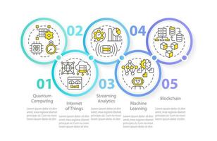 Data science technologies circle infographic template. Information. Data visualization with 5 steps. Editable timeline info chart. Workflow layout with line icons vector