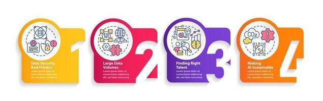 Data science challenges circle infographic template. Development. Data visualization with 4 steps. Editable timeline info chart. Workflow layout with line icons vector