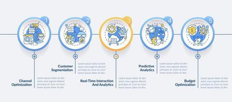 ciencia de datos en la plantilla infográfica del círculo de marketing. negocio. visualización de datos con 5 pasos. gráfico de información de línea de tiempo editable. diseño de flujo de trabajo con iconos de línea vector