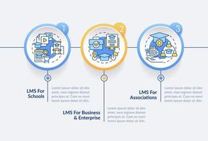 plantilla infográfica circular de opciones de implementación del sistema de gestión de aprendizaje. visualización de datos con 3 pasos. gráfico de información de línea de tiempo editable. diseño de flujo de trabajo con iconos de línea vector