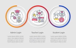 Learning management system access loop infographic template. Elearning. Data visualization with 3 steps. Timeline info chart. Workflow layout with line icons vector