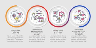 plantilla infográfica de bucle de beneficios del sistema de gestión de aprendizaje. aprendizaje electrónico visualización de datos con 4 pasos. gráfico de información de línea de tiempo. diseño de flujo de trabajo con iconos de línea vector