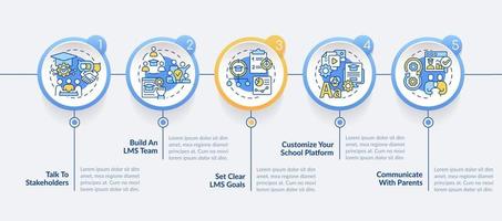 Launching school LMS circle infographic template. Elearning. Data visualization with 5 steps. Editable timeline info chart. Workflow layout with line icons vector