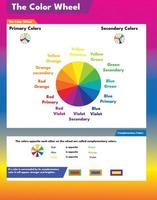 Color mixing wheels meanings properties tones combinations with explanations and circle schemes set infographic poster vector illustration