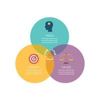 Mission vision and values diagram with colorful circles vector